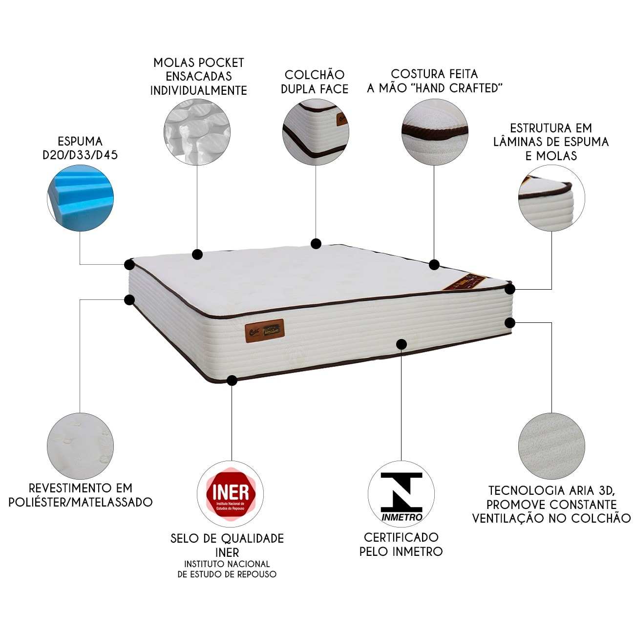 Colchão King New Aloe Vera Kingdom 193x203x32cm - Castor